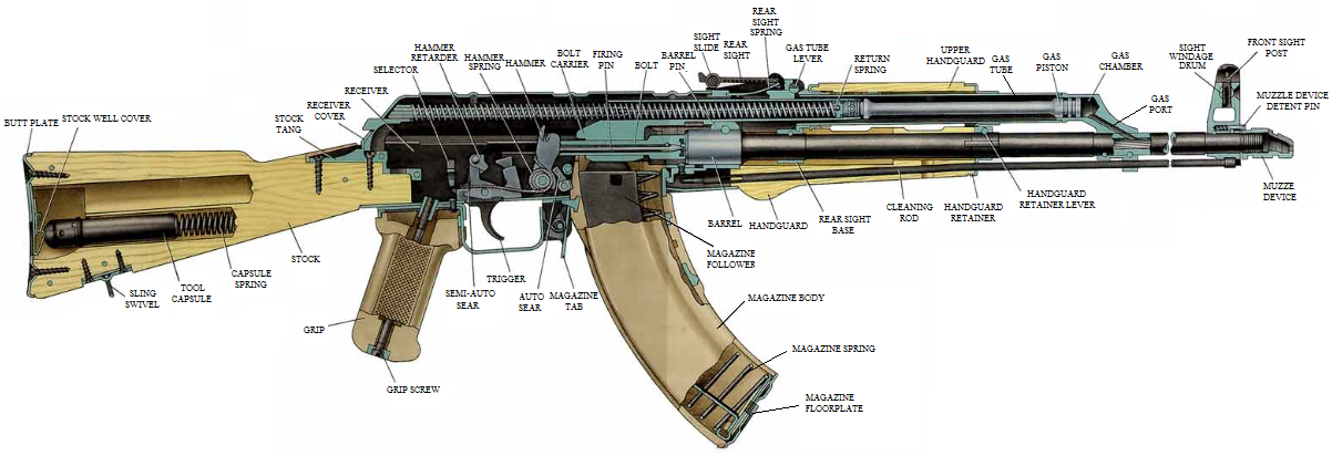 Ak 47 схема