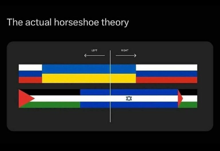 The Horseshoe Theory: Put In Practice | The Hidden Dominion