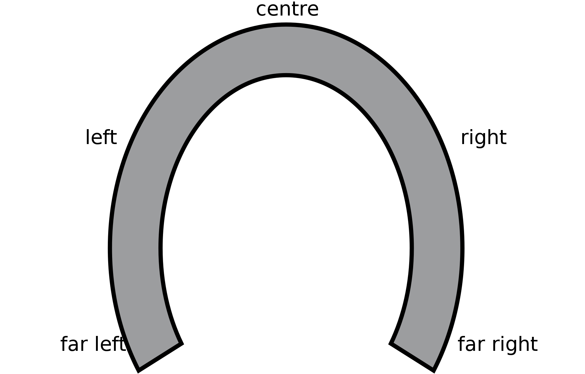 The Horseshoe Theory: Put In Practice | The Hidden Dominion