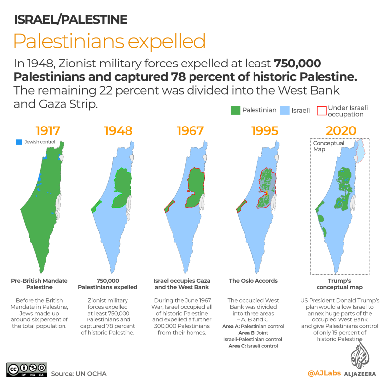 Palestinians expelled over time