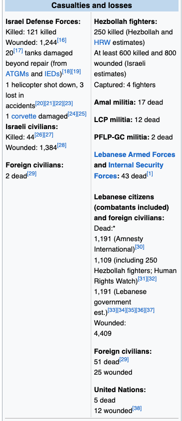 2006 Lebanon War - Part 2 - Wikipedia