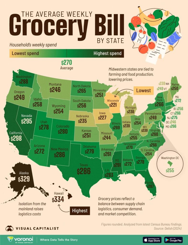 The Average Weekly Grocery Bill By State Infographic - average household spend by week on a map of the United States. By Voronoi.